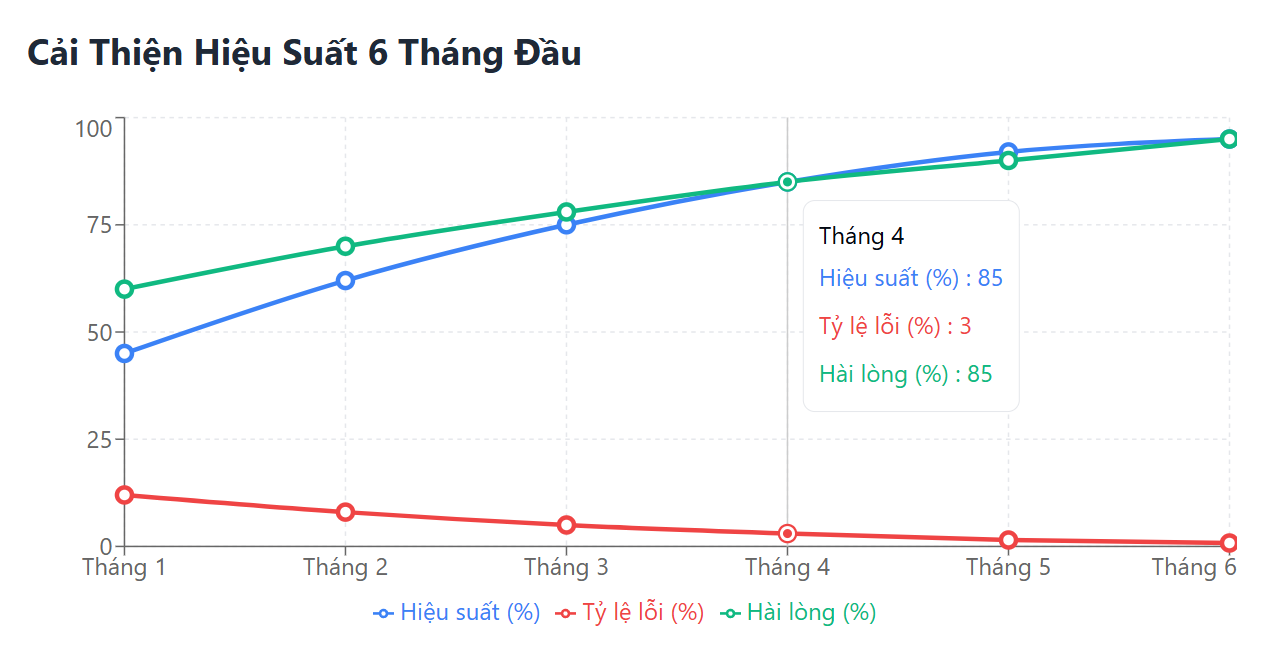 Ảnh dashboard về hiệu suất của ParadiseHR - hiệu suất hệ thống của phần mềm nhân sự cho doanh nghiệp sản xuất tại Data Logic