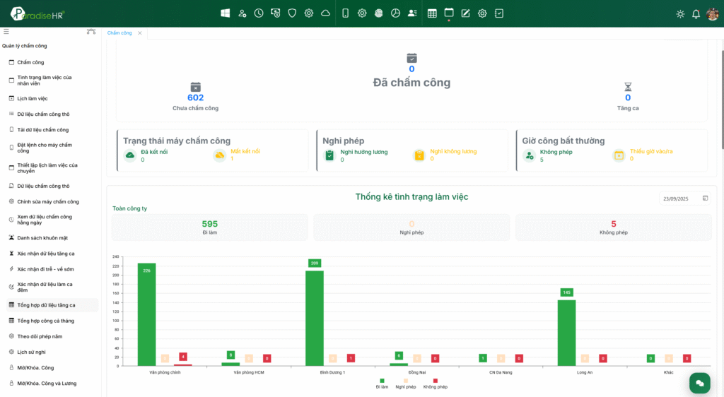Báo Cáo Chấm Công Toàn Diện