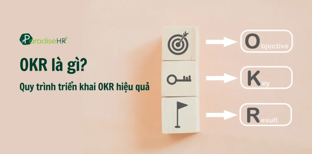 okr là gì