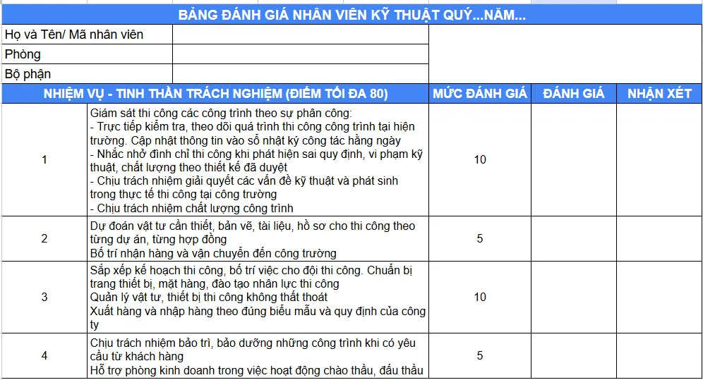 Mẫu đánh giá nhân viên bằng Excel cho kỹ thuật/IT