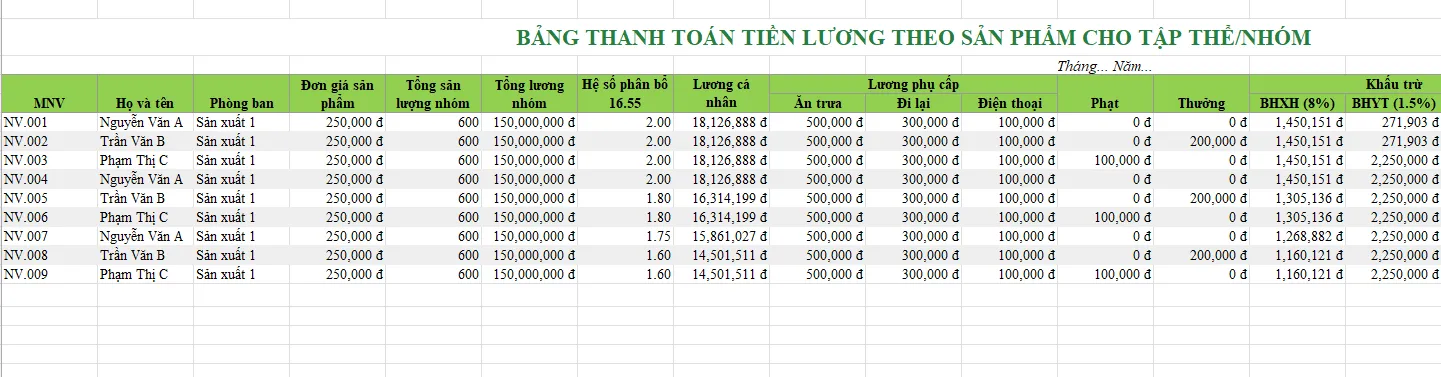 Hình ảnh bảng lương theo sản phẩm cho tập thể