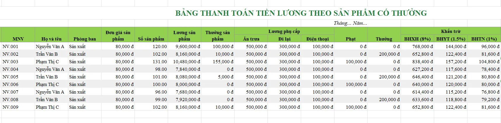 Hình ảnh bảng lương theo sản phẩm có thưởng