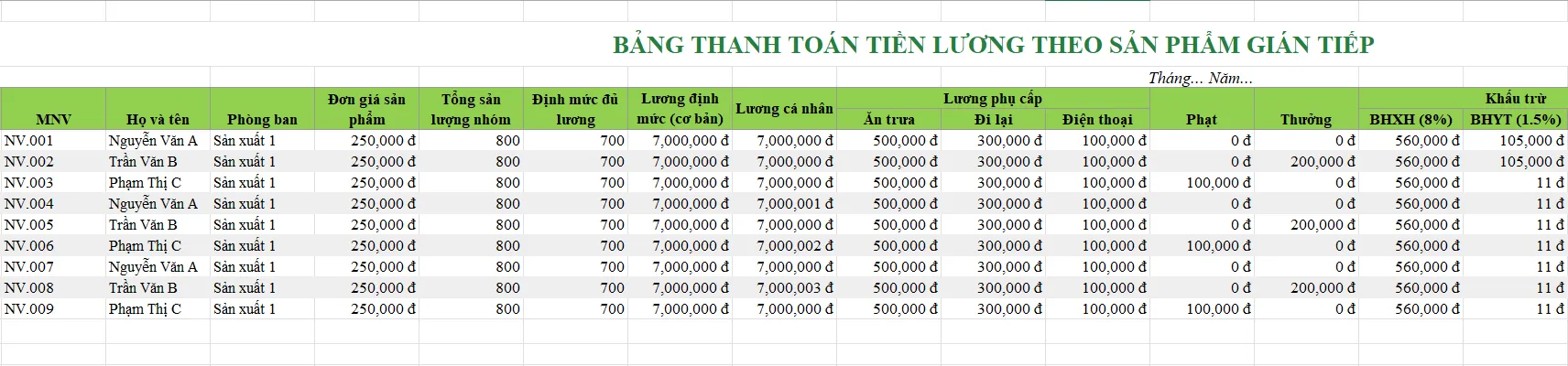 Hình ảnh bảng lương theo sản phẩm gián tiếp