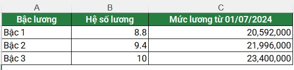 Xem bảng lương chuyên gia cấp cao