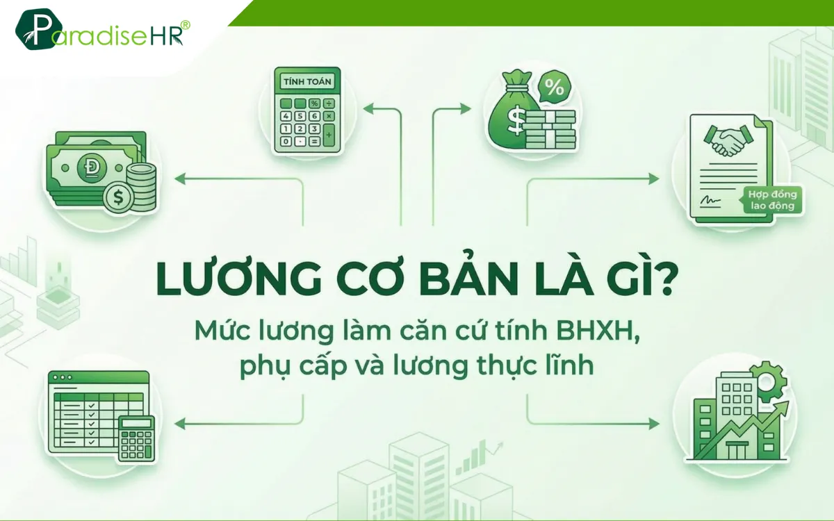 Khái niệm lương cơ bản là gì?