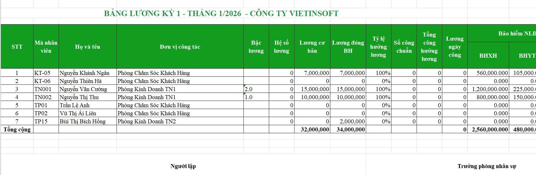 Hình ảnh mẫu bảng lương nhân viên tổng hợp theo tháng