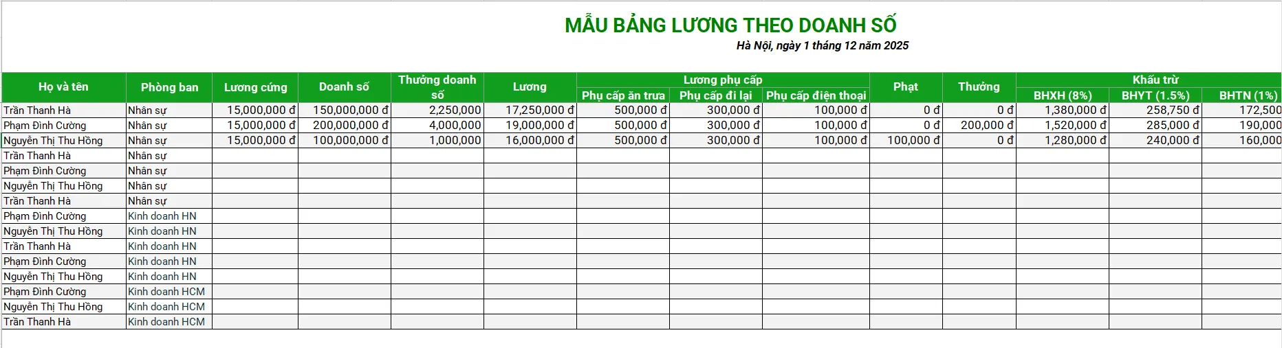 Hình ảnh mẫu bảng lương cho nhân viên kinh doanh theo doanh số