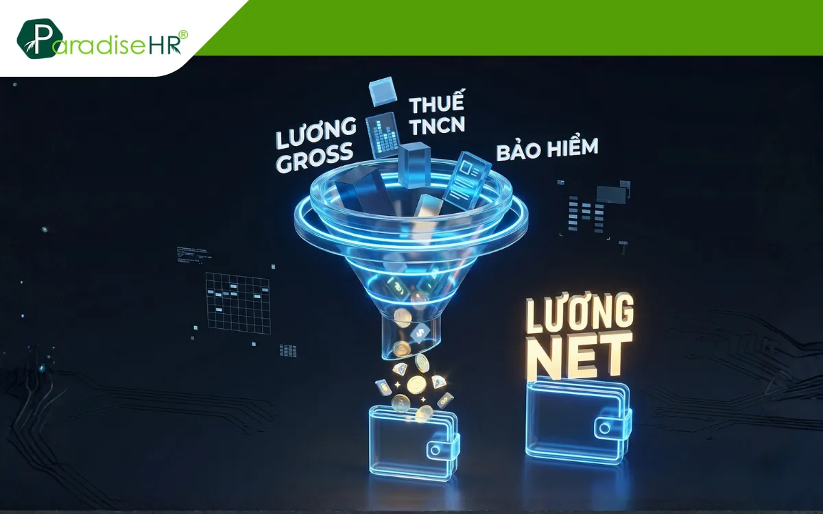 Tìm hiểu lương net là gì